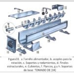 TORNILLO ALIMENTADOR